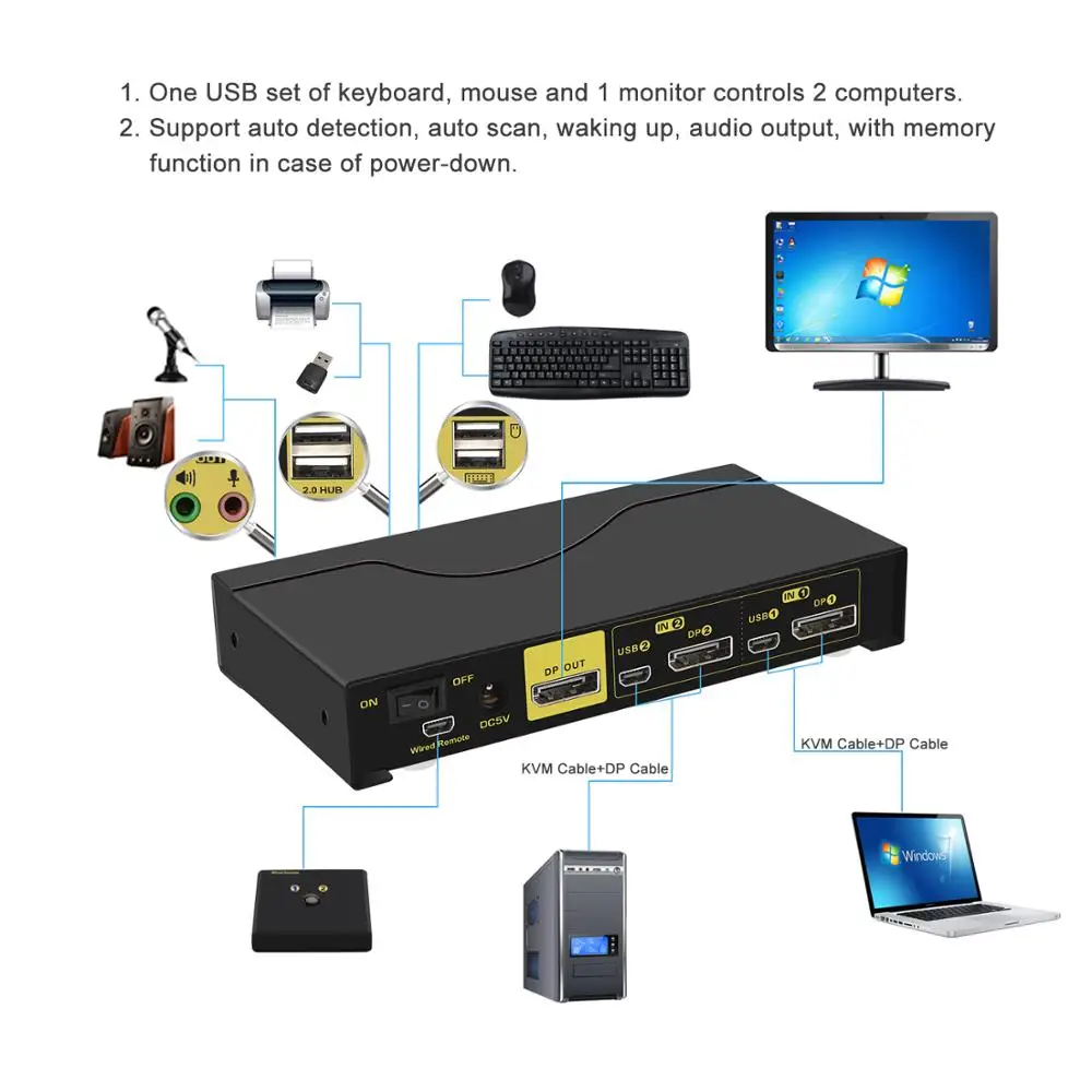 Commutateur KVM Displayport à 2 ports, commutateur DP KVM avec résolution Audio et Microphone jusqu'à 4K x 2K @ 60Hz 4:4:4 ,CKL-62DP