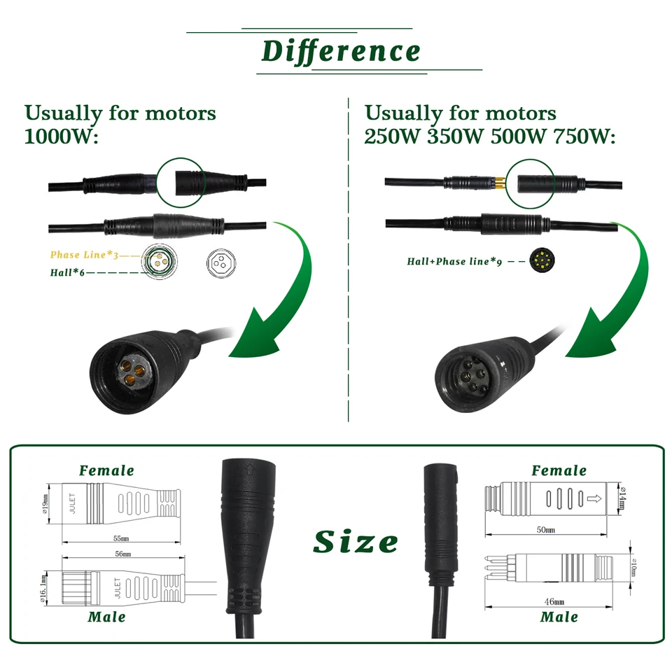 Julet Cable Ebike 2 3 4 5 Pin Conversion Convert Line Waterproof Extension Cable Wire for Throttle Display Ebrake Light