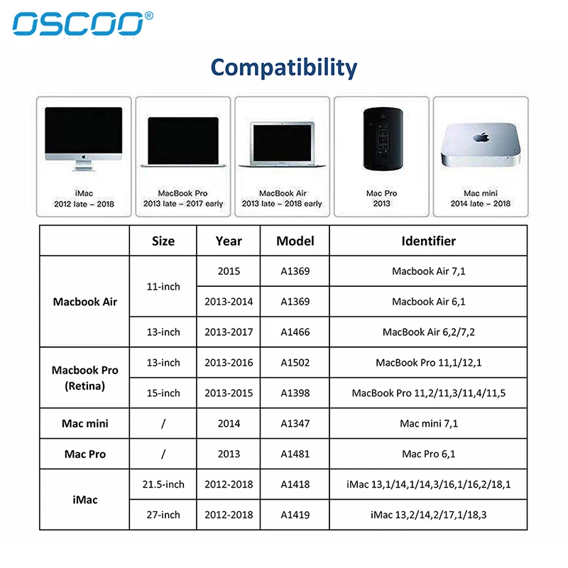 OSCOO  PCIe SSD for Mac/MacBook Air/Macbook Pro SSD NVMe Hard Drive 3D NAND SSD for Apple SSD  256GB 512GB 1TB