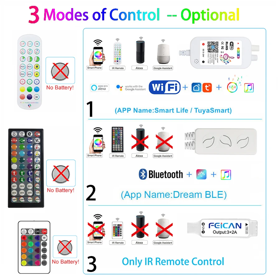 RGB Led Strip Lights 15M 5M 12V 5050 2835 Infrared Bluetooth WIFI TUYA Alexa Smart Controller for Room 10m 20m Lamp Music