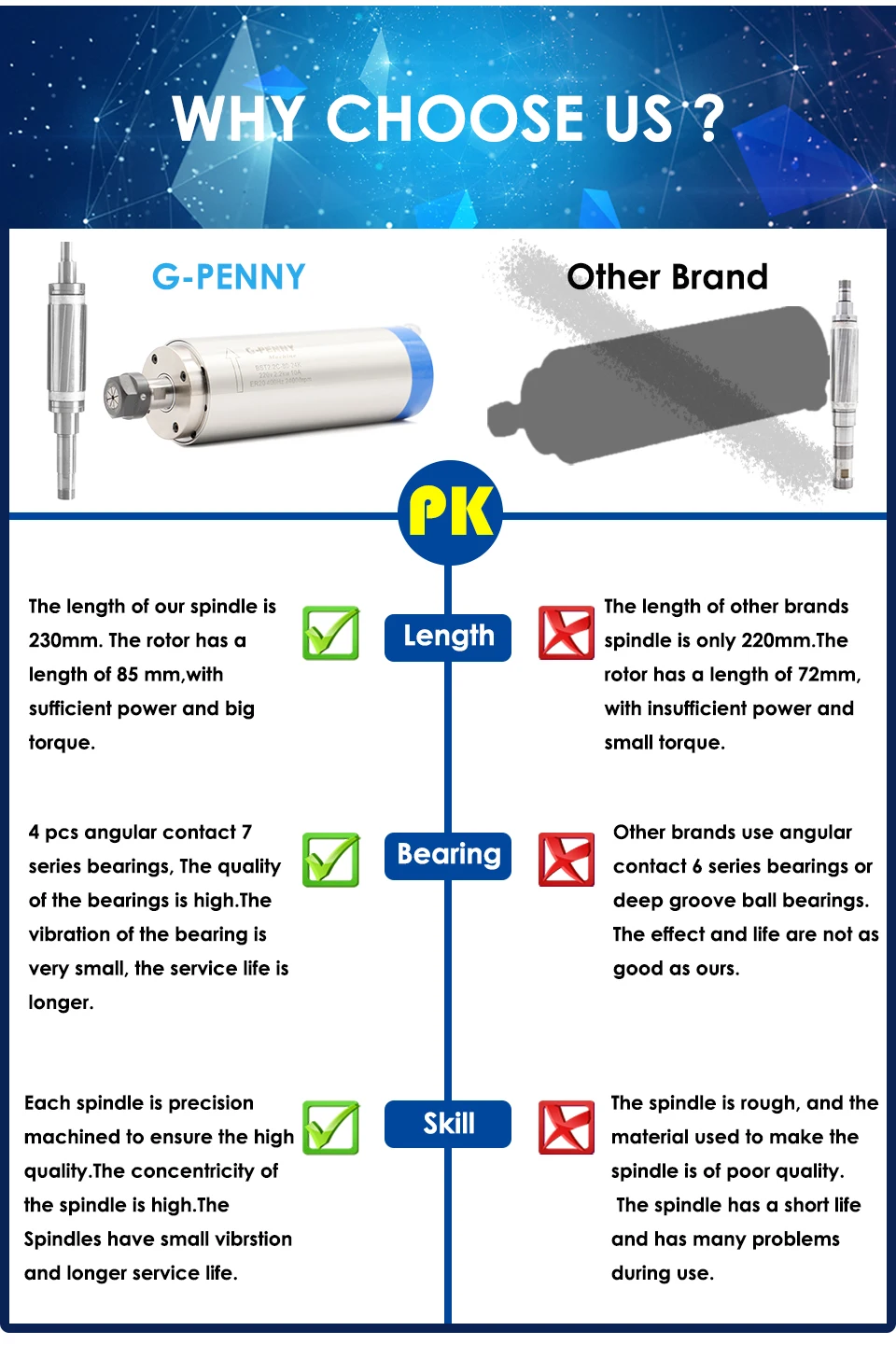 G-Penny 220V 2,2kW ER20 80mm Wassergekühlter Spindelmotor-Kit mit Keramikkugellager und 2,2kW H100 Wechselrichter für CNC-Fräsmaschine – Detail 14