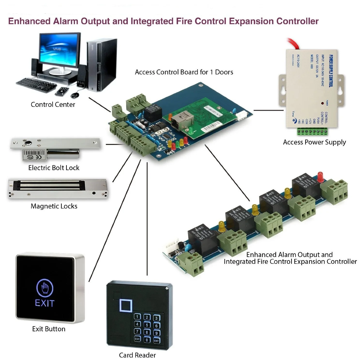 

Wiegand Access Control Panel TCP/IP Network 1 Door Access Control Board Time Attendance Controller 2 Reader