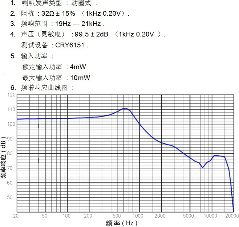 15.4 مللي متر وحدة مكبر الصوت mx500 سائق البريليوم فيلم 2 قطعة
