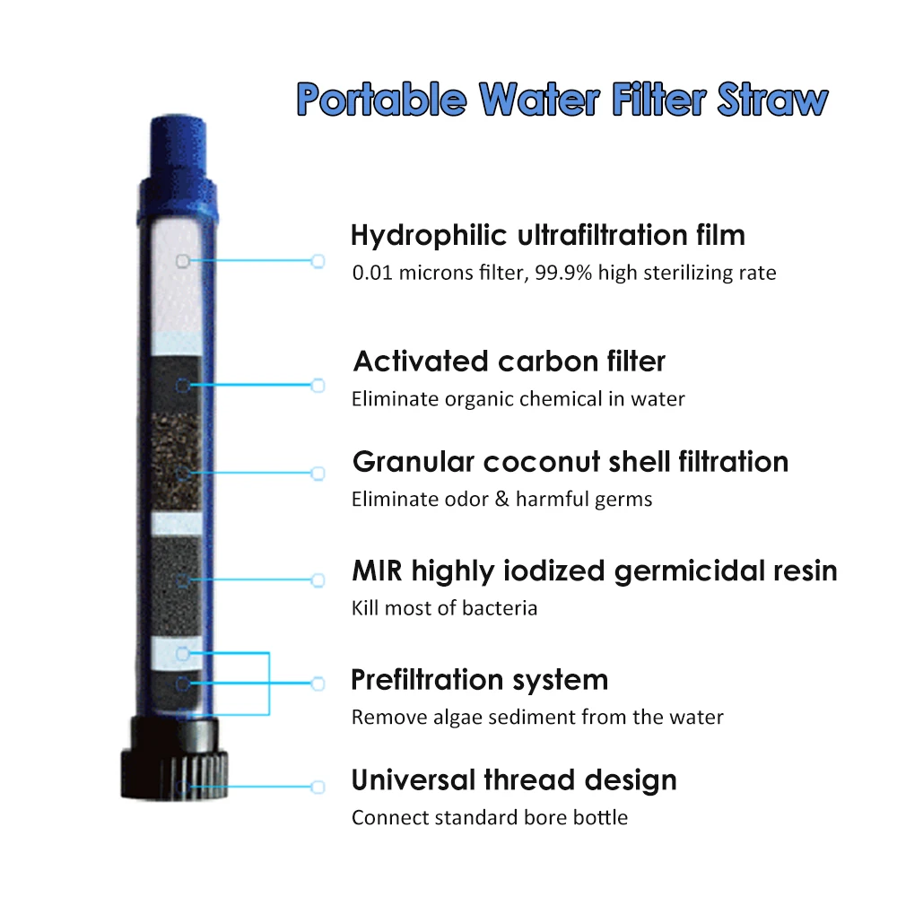 Camping Water Filter Straw 3