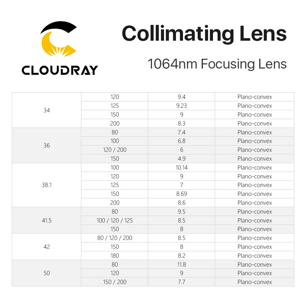 Cloudray 1Pcs Focusing & Collimating Lens Dia. 20 - Dia.50 OEM Quartz Fused Silica Fiber Laser 1064nm Raytools