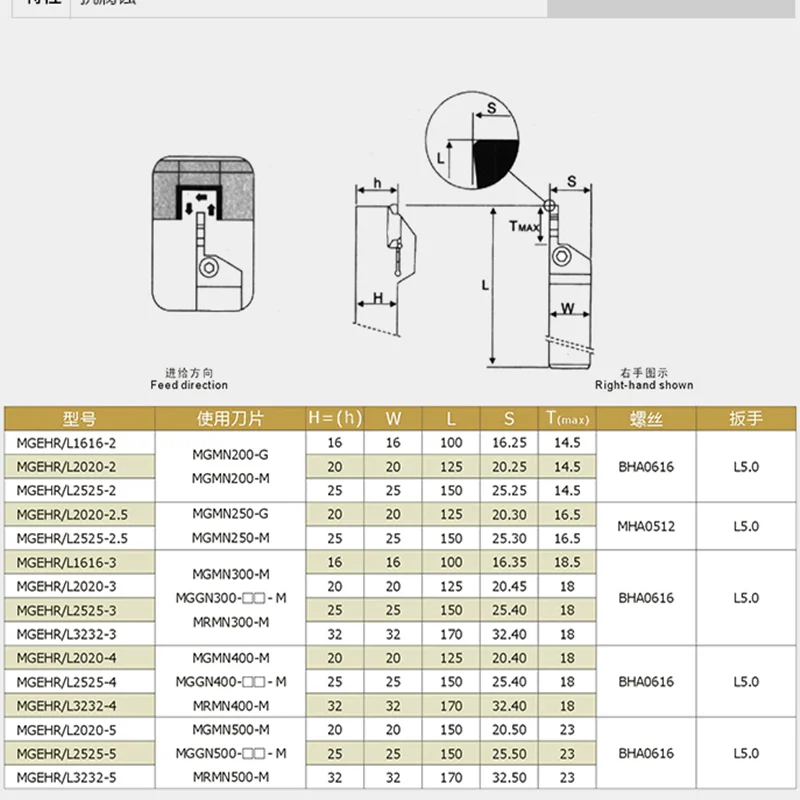 High-quality cutting grooving cutter MGEHR1010 MGEHR1212 MGEHR2020 MGEHR2525 cutter bar lathe tool