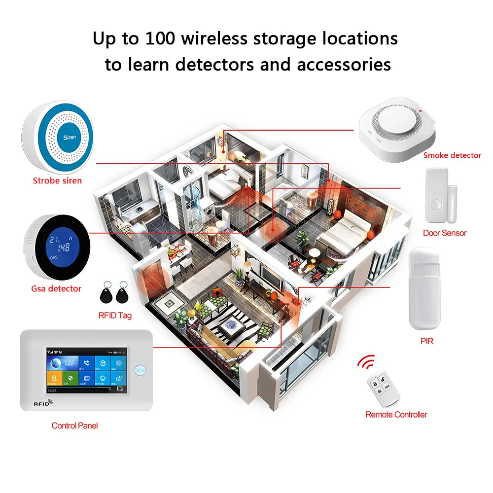 Sistema de alarme de segurança doméstica sem fio, vida inteligente com IP Carema, compatível com Alexa e Google, Wi-Fi, GSM, assaltante