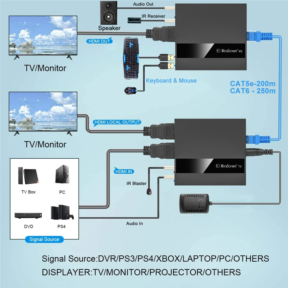 2023 Navceker HDMI KVM Extender Over IP RJ45 Ethernet Network KVM Extender USB HDMI 250M Over UTP/STP KVM Extender CAT5 CAT6