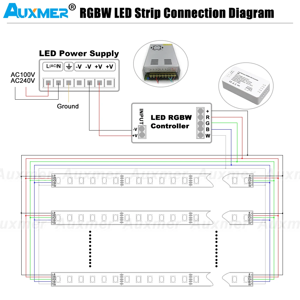 5050RGB + W LED Streifen Lichter, CRI90,96 oder 72 oder 60LEDs/m,RGBW, non-4in1, IP20,DC24V, für KTV, unterhaltung zimmer, sport zimmer, DIY