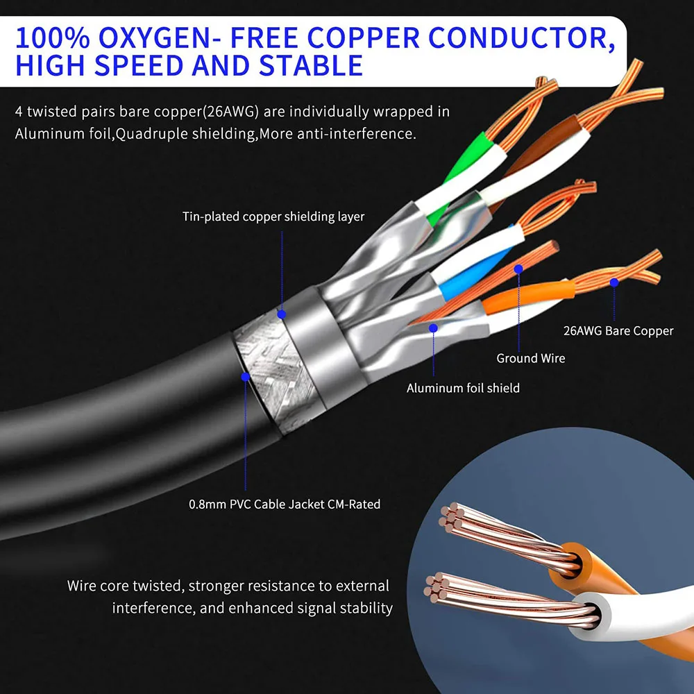 Cat 8 kabel Ethernet sieć LAN Cat8 Rj45 Speed kabel sieciowy 40Gbps 2000Mhz 26AWG 1m 2m 3m 5m 10m 20m 30m dla Modem Router