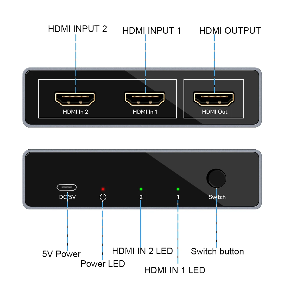 2024 przełącznik HDMI kompatybilny z 2.1 2 w 1 out Ultra 48gbps 8K @ 60Hz 4K @ 120Hz przełącznik z przyciskiem przełącznika dla projektor HDTV