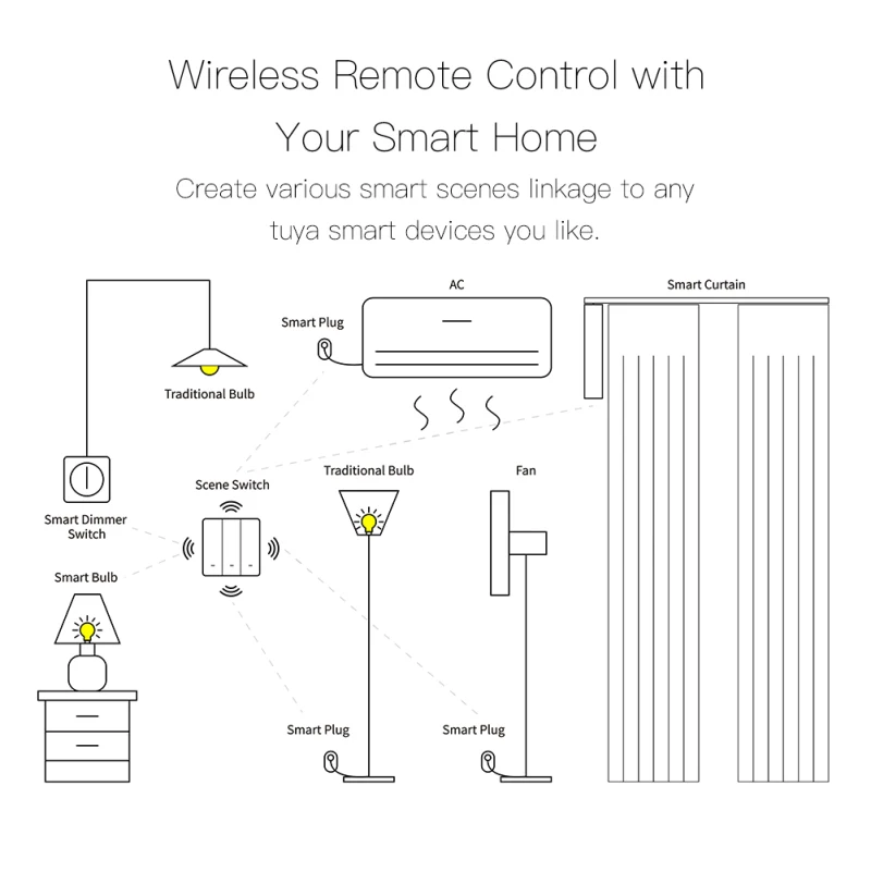 1/2/3Gang Wireless Tuya Zigbee 9 Scene Switch Push Button APP Smart Life Remote Control Home Compatible With Alexa Google Home