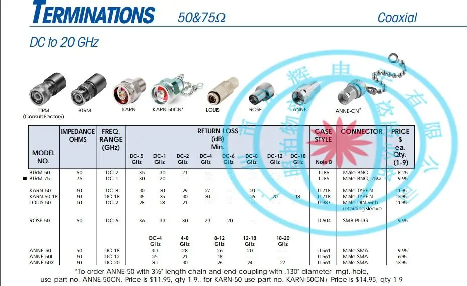 MCL ANNE-50 18GHz 1w RF SMA RF coaxial terminal load