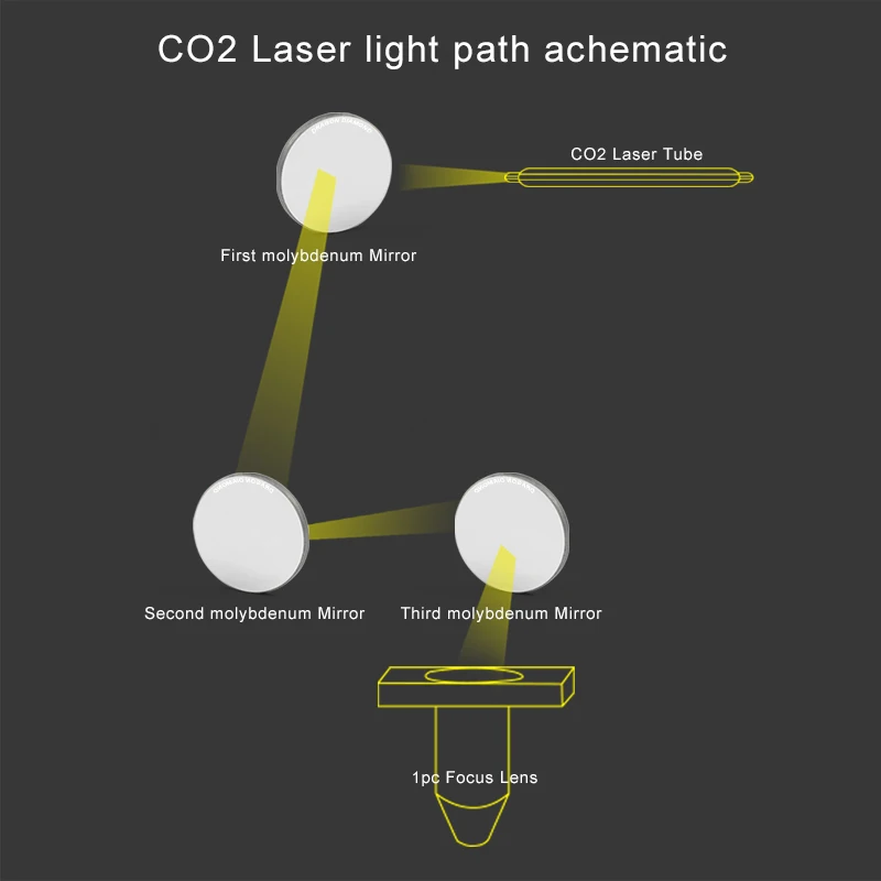 3 sztuki średnicy lustro odblaskowe laserowego 19.05 20 25 30 38.1mm mm lustro grubości 3mm 5mm dla maszyna laserowa CO2