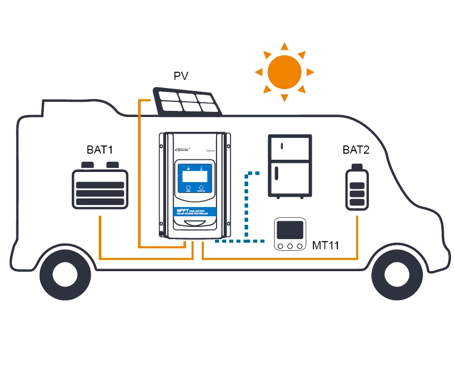 MT11 Remote Meter or USB Cable For EPever MPPT Solar Dual Battery Controller DuoRacer Series Monitoring Running data