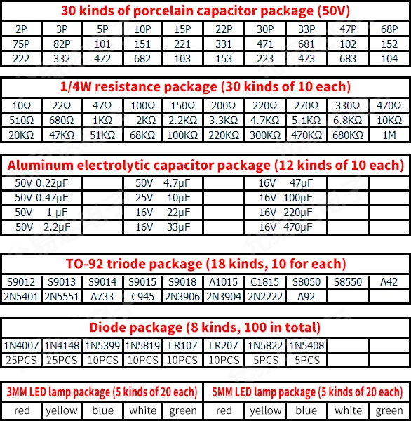 Kit surtido de resistencias de película metálica, diodos led, condensador electrolítico, conjunto de cerámica, paquete de transistores, Kits de