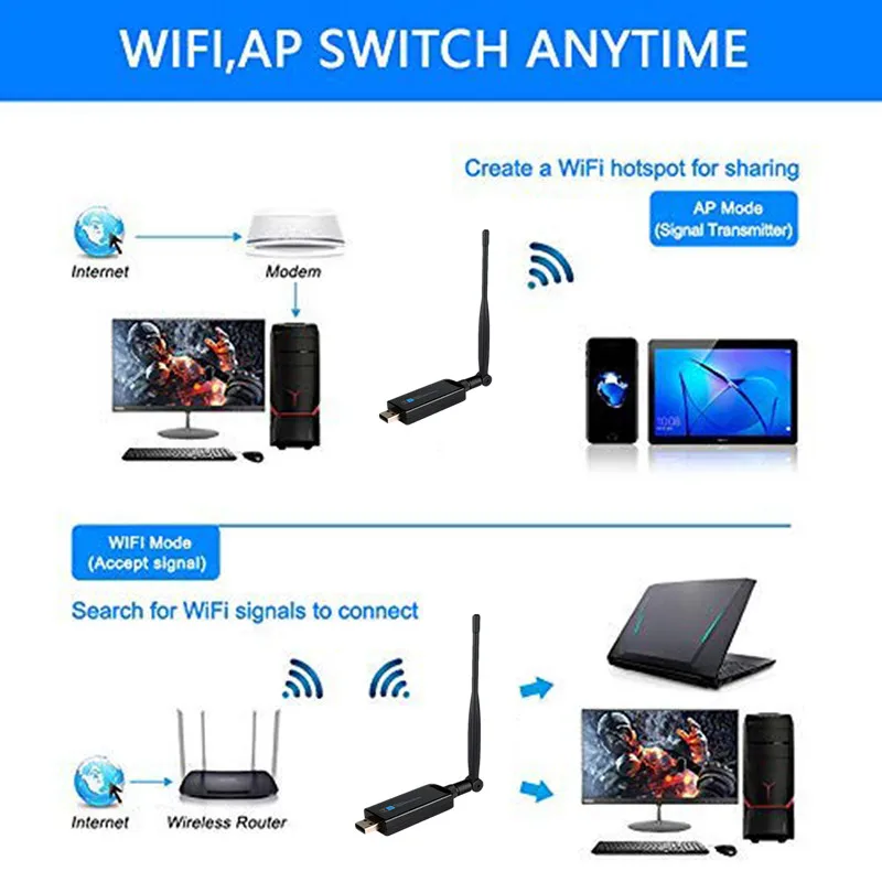 KuWFi 600Mbps USB WiFi Adapter 2.4/5Ghz 5dBi Wifi Antenna Wireless External Receiver WiFi Dongle for PC/Laptop/Desktop