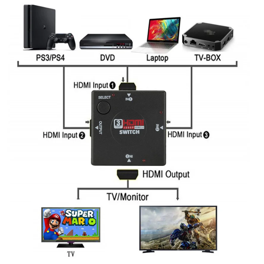 HDMI-переключатель с 3 входами и 1 выходом, мини-переключатель с 3 портами «гнездо-гнездо», HDMI-переключатель, селектор для HDTV 1080P, видеопереключатель