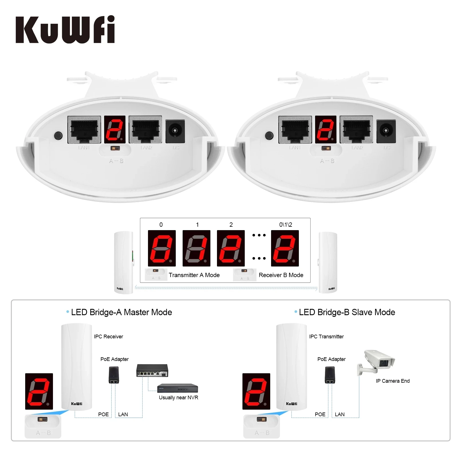 Imagem -04 - Kuwfi 5.8g Wifi Repetidor ao ar Livre 3km Extensor de Longo Alcance 14dbi Antena Aumenta Wifi Alcance Poderosa Ponte sem Fio Wifi Router