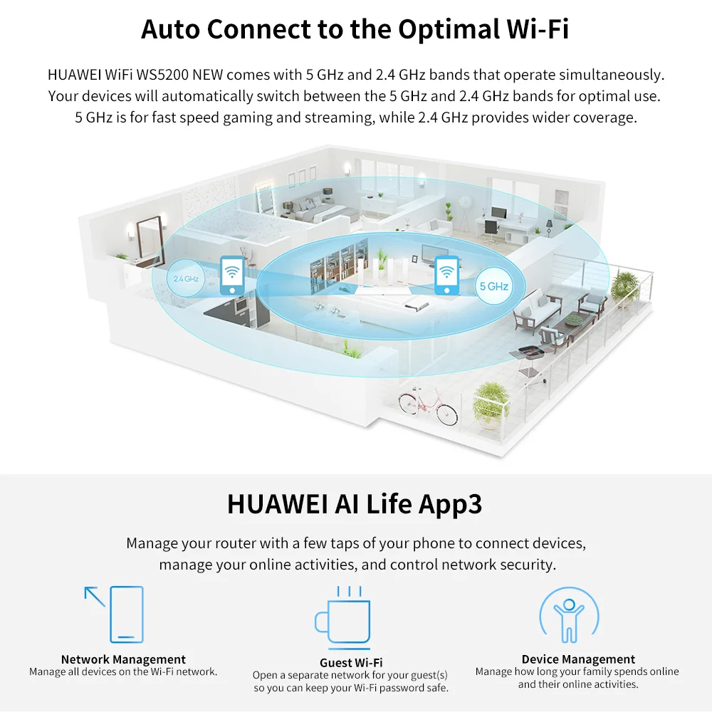 글로벌 버전 화웨이 WS5200 TW 무선 와이파이 라우터, 잠금 해제, 1200Mbps 듀얼 코어 듀얼 밴드, 2.4GHz, 5GHz 고속 라우터