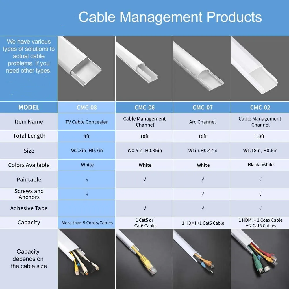 TV Cable Hider Cord Cover for Wall Mounted TV ,TV Cable Concealer - Paintable Wire Cover Raceway Kit W2.3 H0.7, White