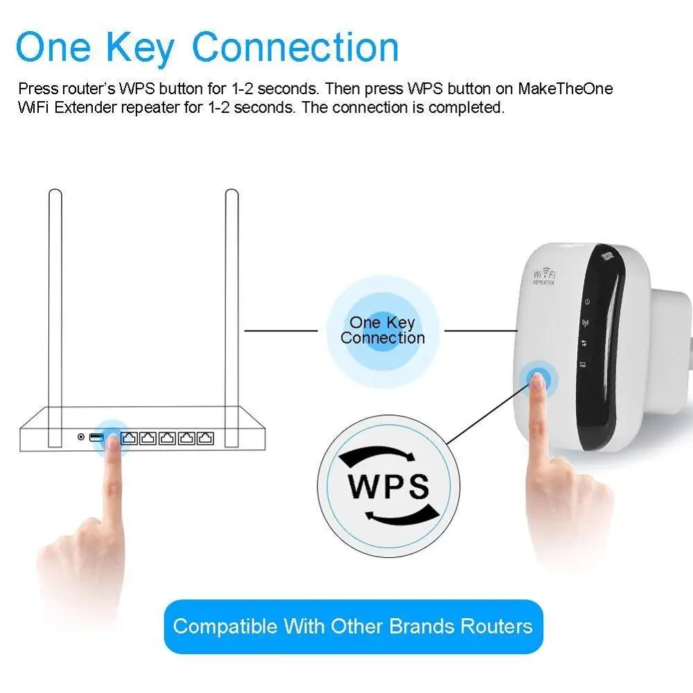 300Mbps WiFi Range Extender Internet Booster Wireless Internet Amplifier Repeater Wifi Internet Devices 802.11B/G/N  WR03