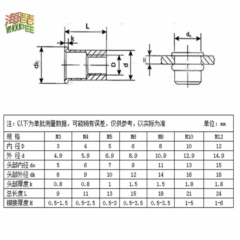 10Pcs M3 M4 M5 M6 M8 M10 M12 304 Stainless Steel Rivnut Flat Head Threaded Rivet Insert Nutsert Cap Rivet Nut