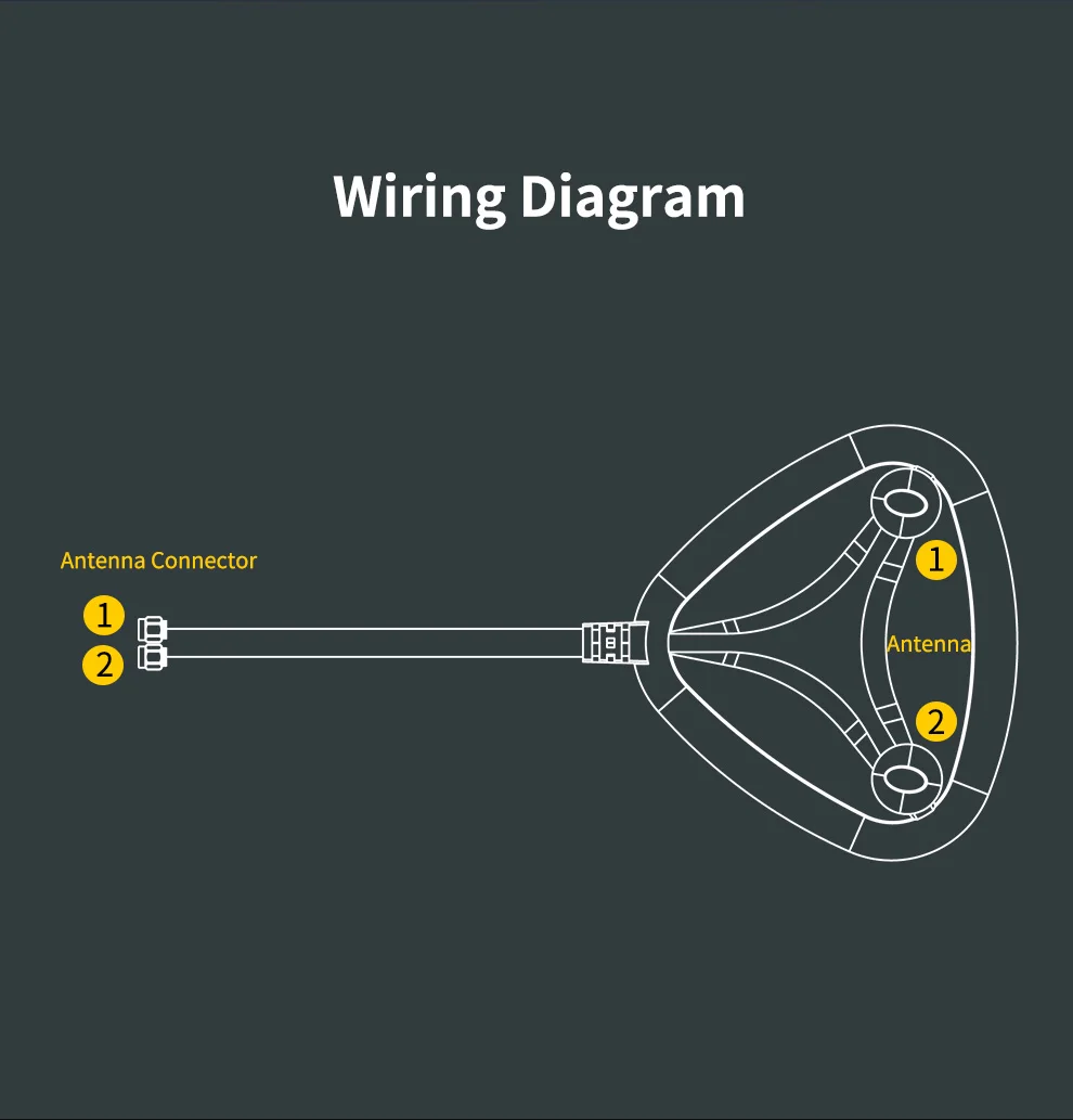 2*6dBi Dual Band Antenna Extension Cable 1.2M length SMA WiFi Magnetic Base for Router adapter PCI-E wireless network card