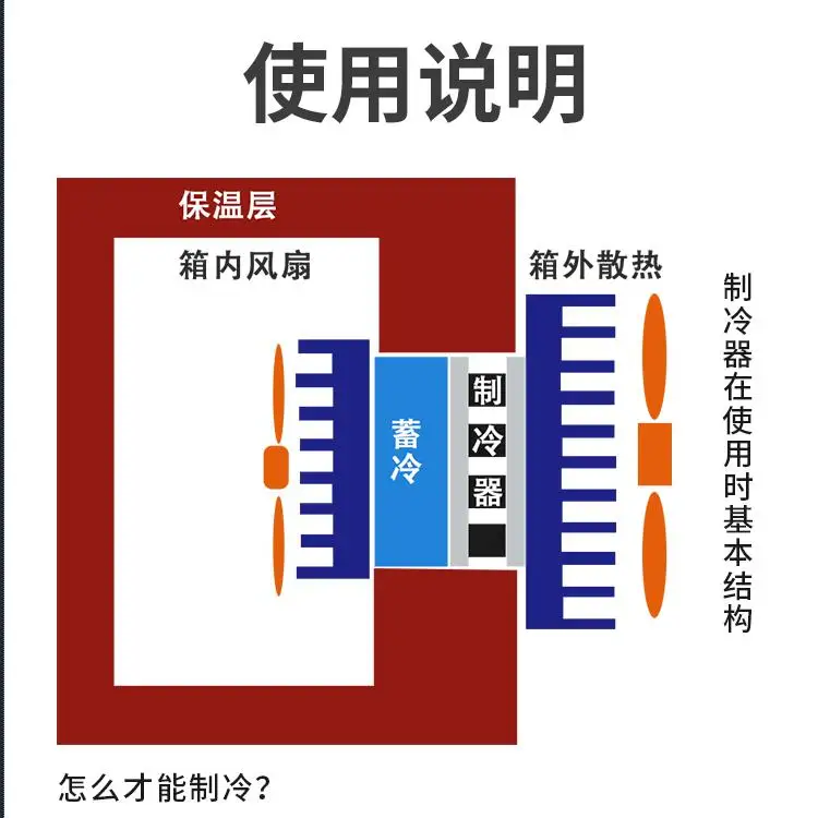 TEC1-04903Semiconductor التبريد ورقة 20x20x3.6 مللي متر الحرارية درجة الحرارة الفرق الإلكترونية التبريد انها
