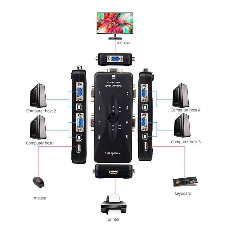 4 Ports Kvm-switch 4 In 1 Heraus VGA USB Konverter Vier Computer Sharing Monitor Maus Tastatur Drucker Ausrüstung