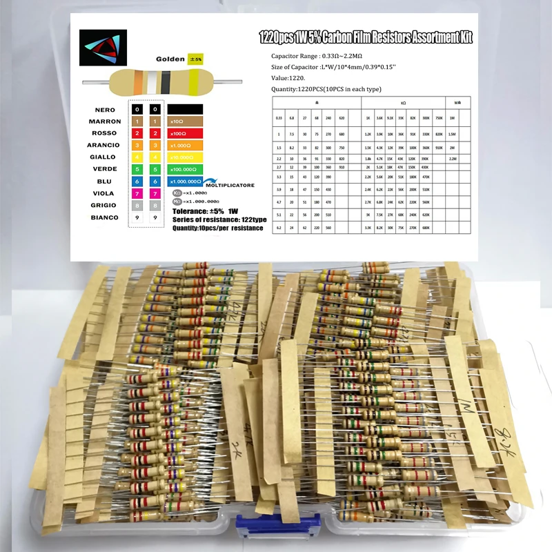 1220 pcs/lot 1w valores de 122 5% 0.33-2.2m ohm resistor de filme de carbono conjunto de kit sortido