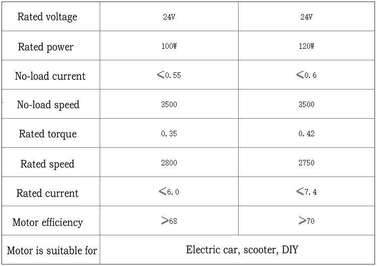 DC12V/24V 80 W/100 W/120 W 2800rpm MY6812 แม่เหล็กถาวรขนาดเล็กแปรงคาร์บอนมอเตอร์ไฟฟ้าสกู๊ตเตอร์/อุปกรณ์ DIY