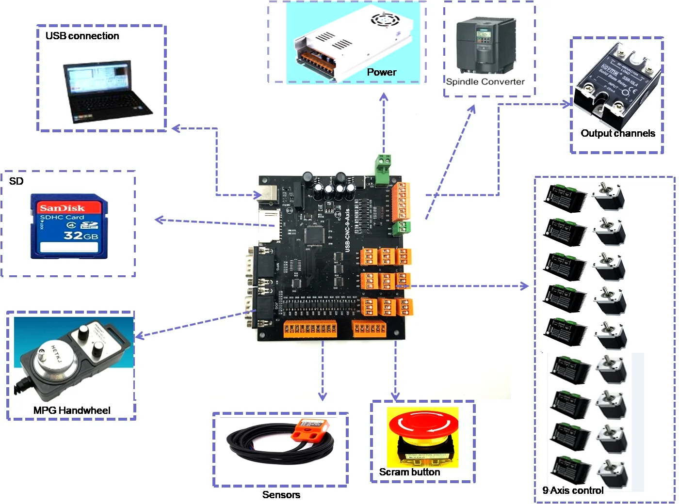 MDK2 PALNT 9-AXIS USB Engraving Machine Control Board Offline Controller Replaces MACH3 Card