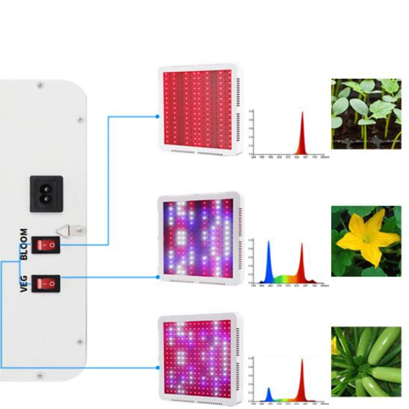 Imagem -05 - Lâmpada Led de Espectro Completo 300w Interruptor Duplo para Crescimento de Plantas Mudas Cultivo de Flores Estufa Suculentas para Vegetais