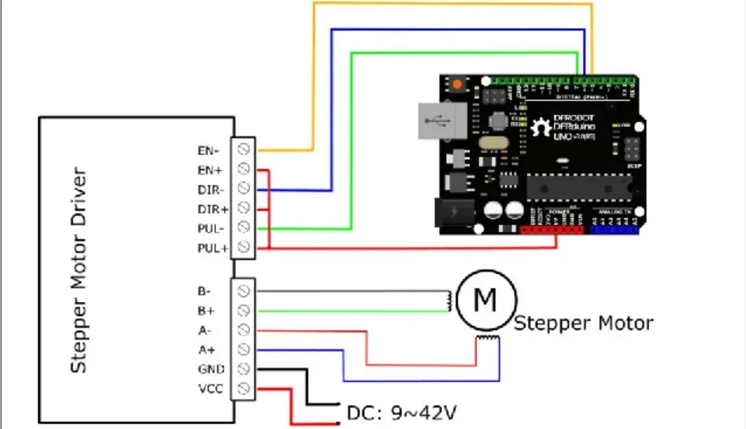 High Quality Stepper Motor Controller TB6600 Upgraded Version 32 Segments 4A 40V 57/86 Stepper Motor Driver For Control Motor