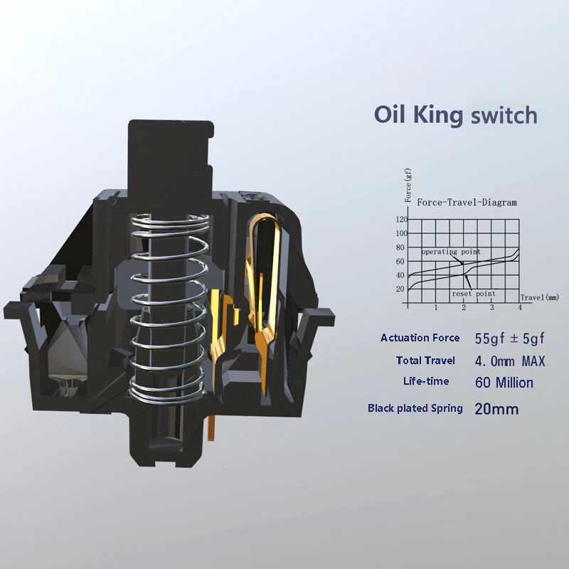 Gateron Oil Kings Switch | Factory Pre Lubed Linear 5 Pin 55g Custom Switches | For MX Mechanical Keyboard DIY