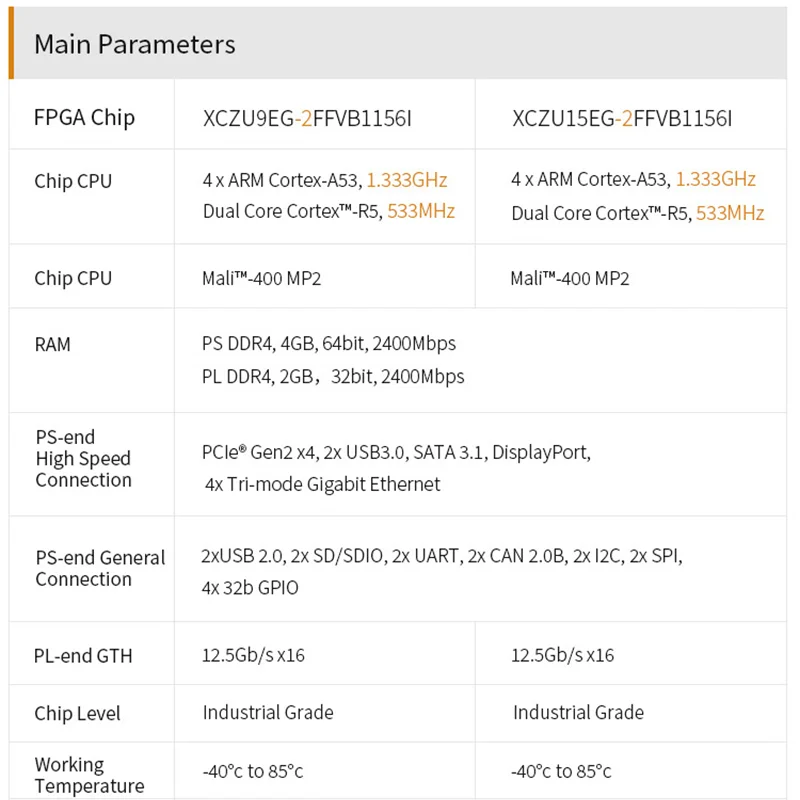 ALINX SoM ACU9EG ACU15EG: Xilinx Zynq UltraScale+ MPSOC XCZU9EG 15EG AI Calculation Industrial Grade Module