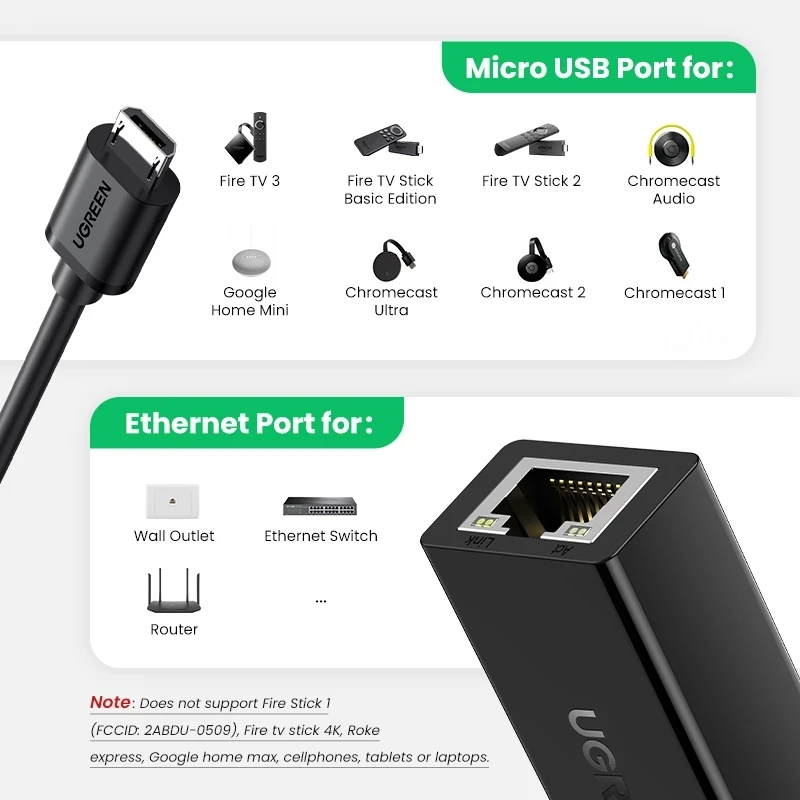 Ugreen USB Ethernet Adapter for Chromecast Amazo Fire TV Stick USB to RJ45 USB Network Card for Google Chromecast Gen 2 1 Ultra