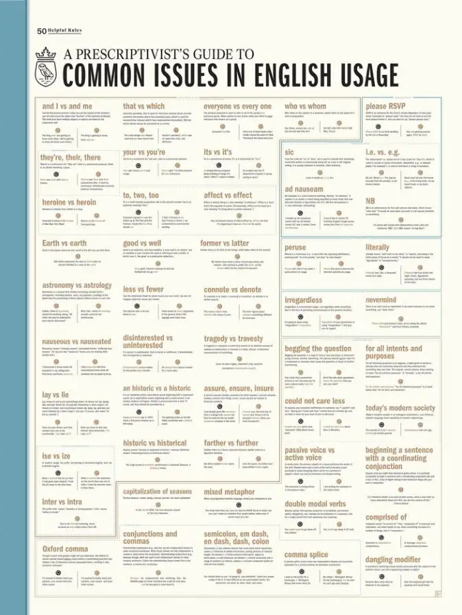 

A Prescriptivist's Guide to Common Issues in English Usage Art Silk Poster Print 24x36inch