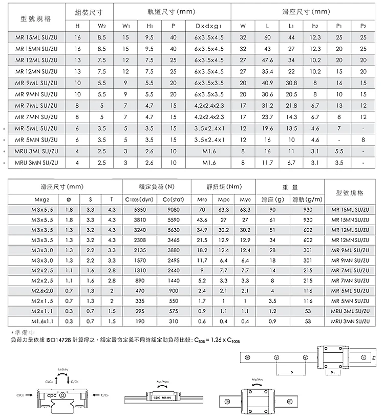 Taiwan CPC Linearführungsschlitten ARC15MN ARC15FN ARC20FN ARC25MN HRC15MN HRC20FN HRC25ML MR9MN MR12MN MR12ML MR15WN – Detail 11