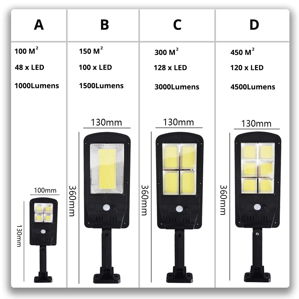 IP65 Waterproof Outdoor Solar Light Wall Street Light with IR Motion Sensor with Remote Control 450 Square Meters