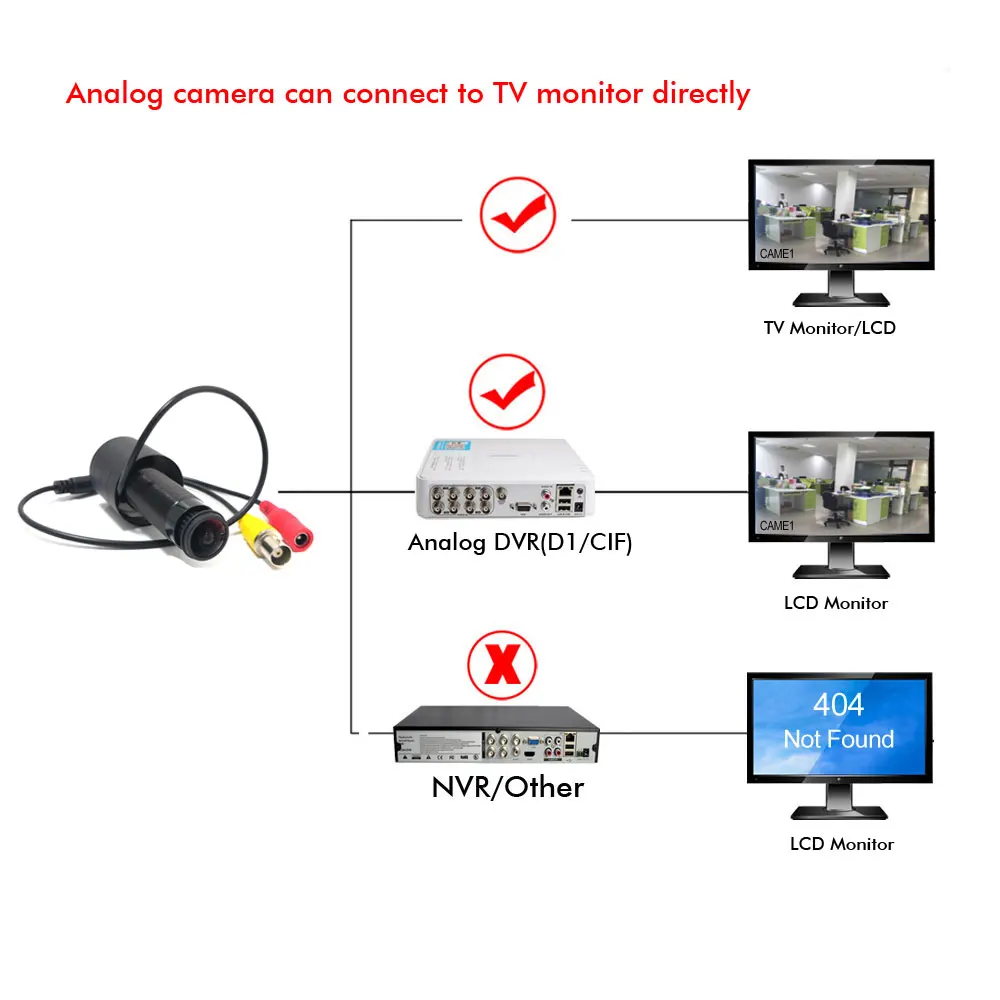 1.8 مللي متر عين السمكة زاوية واسعة باب المنزل ثقب ثقب CVBS اللون Anagle كاميرا فيديو CCTV الأمن