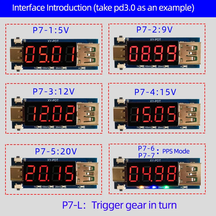 Tipo-C Veloce Veloce Modulo di Ricarica Digitale Voltmetro Amperometro Tester di Tensione di Corrente PD2.0 3.0 Trigger Tester USB Charger Medico