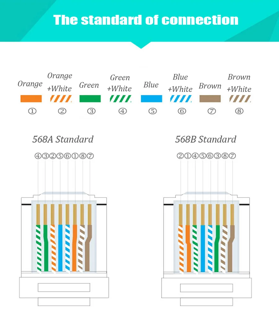 Xintylink RJ45-Stecker Ethernet-Kabelstecker Cat7 Cat6a Männlich Netzwerk Vergoldet 50u 8P8C Metallgeschirmt STP-Buchse Lastleiste 1,3mm – Detail 13