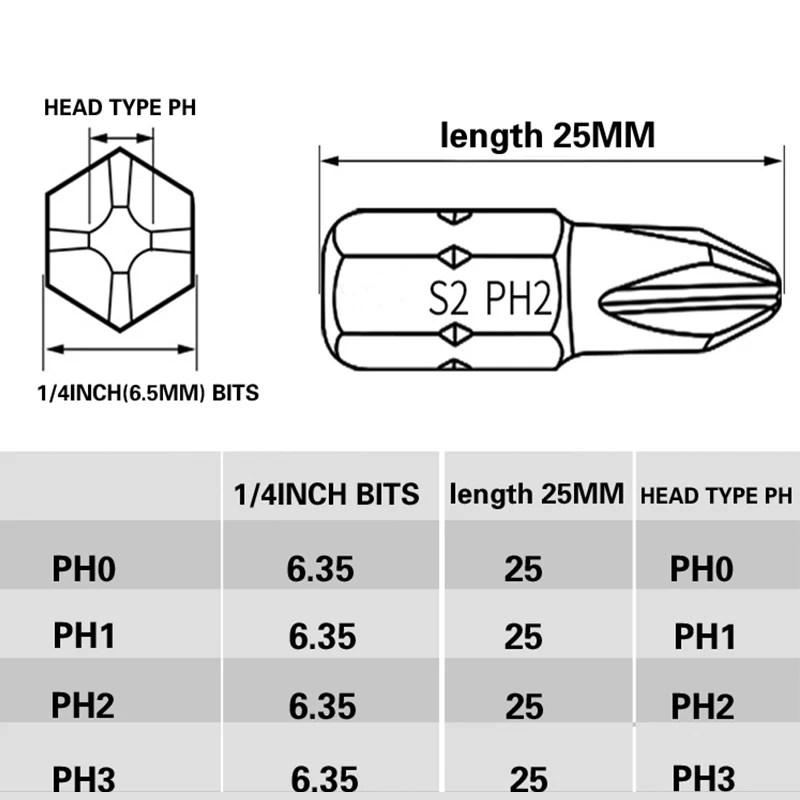 필립스 스크루드라이버 비트 세트, 1 인치 PH0 PH1 PH2 PH3 S2 스틸, 1/4 인치 6.35mm 육각 생크 전동 공구