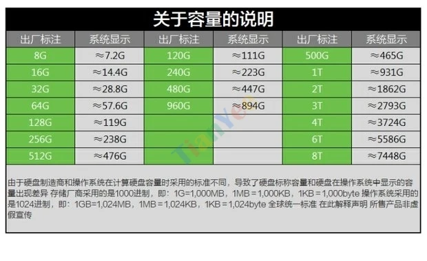 West.Digit Disk Mini 1 ТБ Blue West. Data W.d10jpvt ноутбук жесткий диск ТБ синий диск PMR вертикальный последовательный порт SATA механический