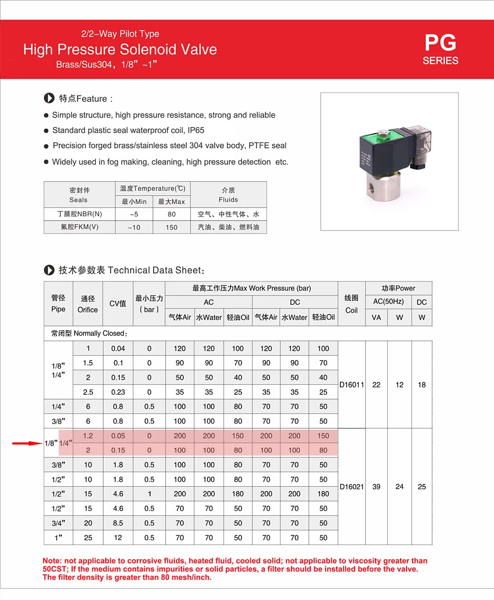 Электромагнитный клапан Solenoid Valve Вода и пар — деталь 1