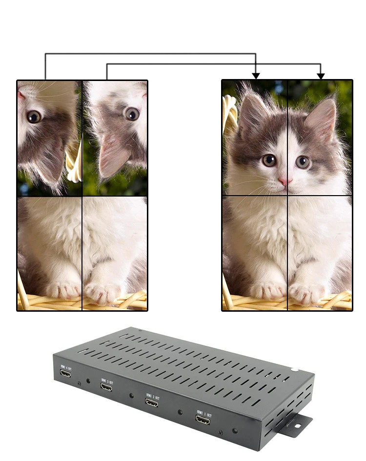 Contrôleur de mur d'images avec processeur HDMI pour écran vertical, appareil de contrôle vidéo 2x 2, 1x 4, 1x 2, 1x 3, pour rotation de 90/180 degrés avec assemblage de quatre images sur écran vertical VGA AV US