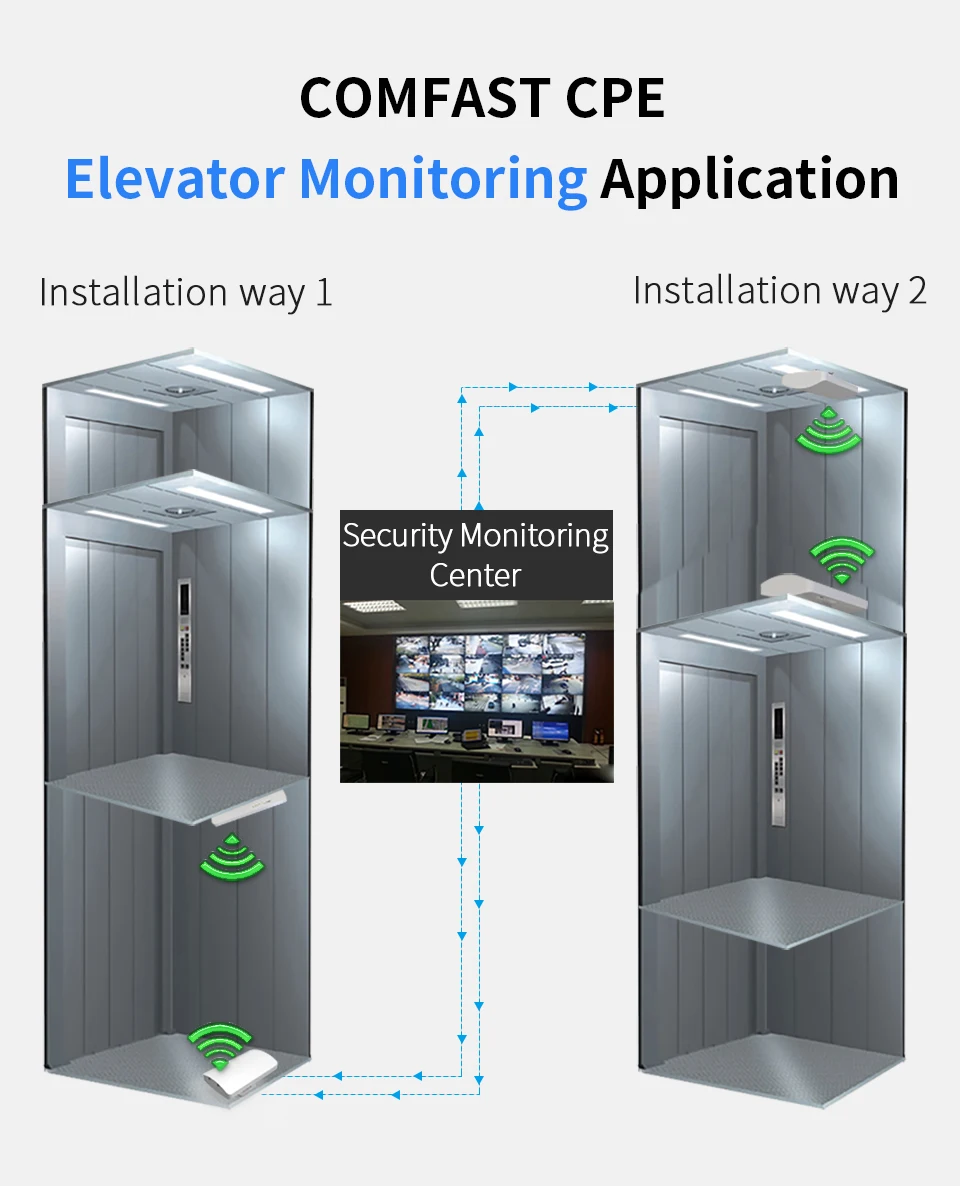 COMFAST 300Mbps Outdoor 3KM Long Range Drahtlose Brücke 2,4G CPE Wi-Fi Ethernet Extender Access Point RJ45 LAN/WAN WiFi Router