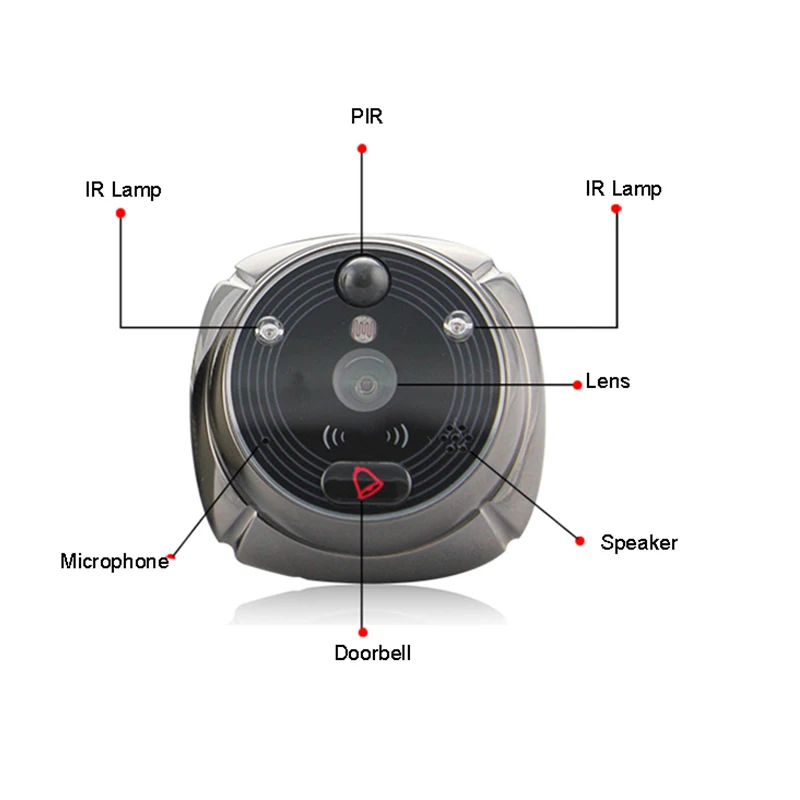 Rollup Ihome5 Smart Home Intercom Door Viewer Peephole Wireless Video IP Camera Eye WIFI Visual Doorbell Remotely Surveillance